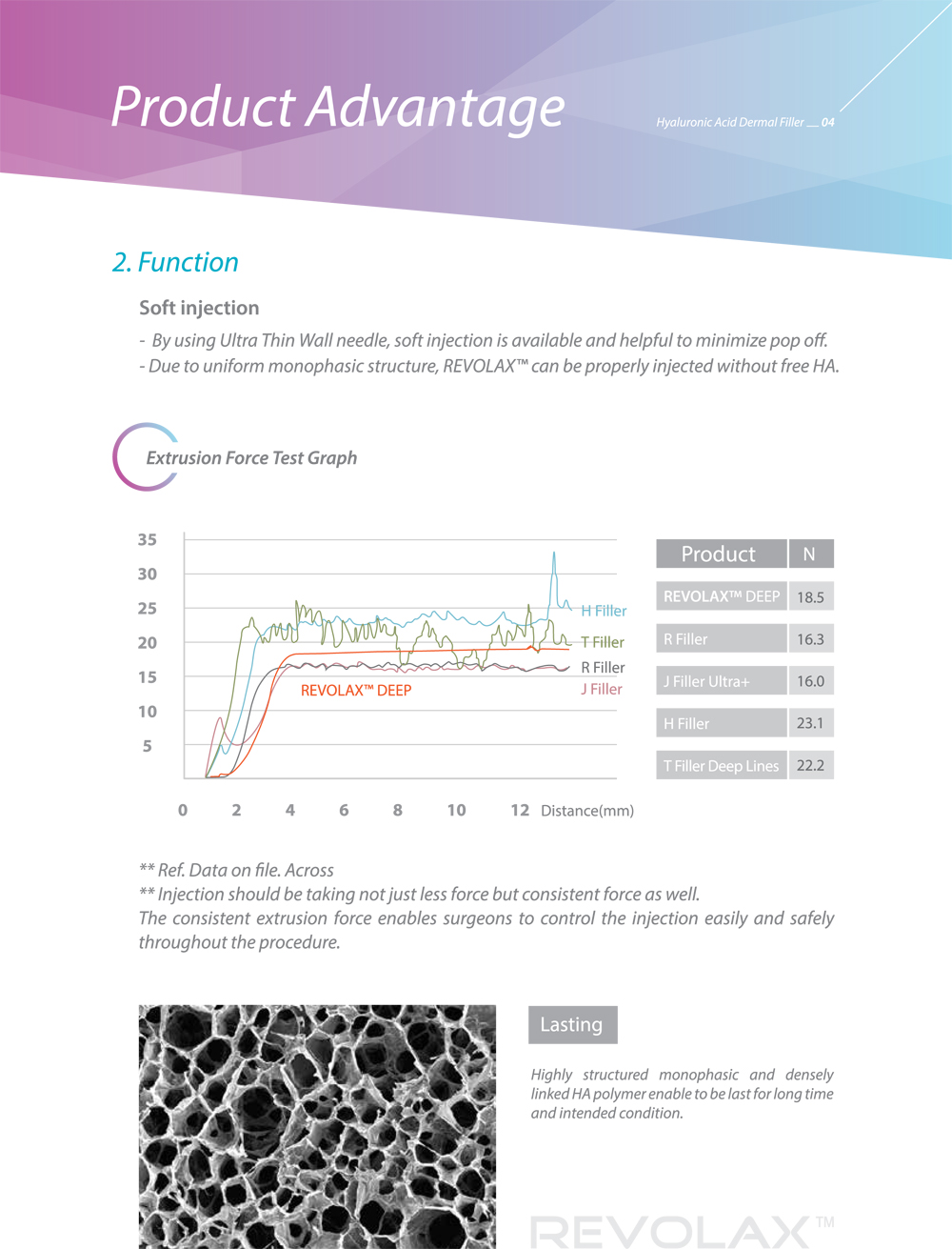 Revolax Deep Filler Hyaluronic Acid Dermal Filler Hyaluronic Acid Injection