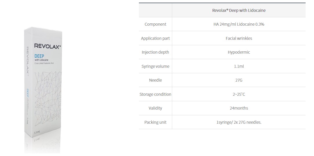 Korea Revolax 1.1 Ml Deep Injectable Hyaluronic Acid Dermal Filler For Lips Enhancement
